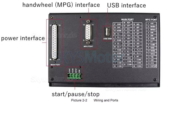 CNC-Steuerungen DDCS V4.1 3-Achsen/4-Achsen Standalone Offline Controller USB-CNC-Controller-Schnittstelle